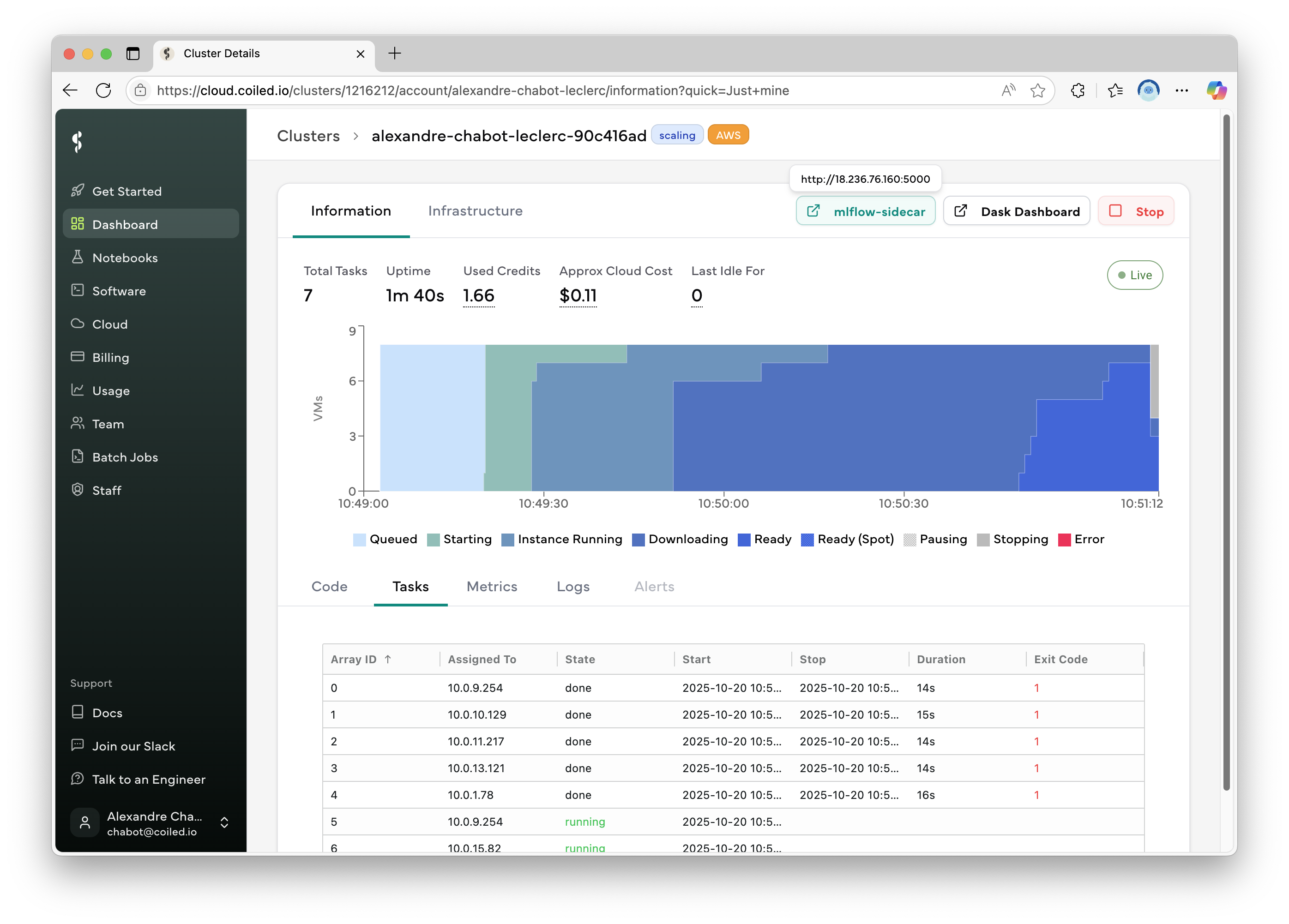 A screenshot of the Coiled cluster dashboard with the MLFlow button highlighted.