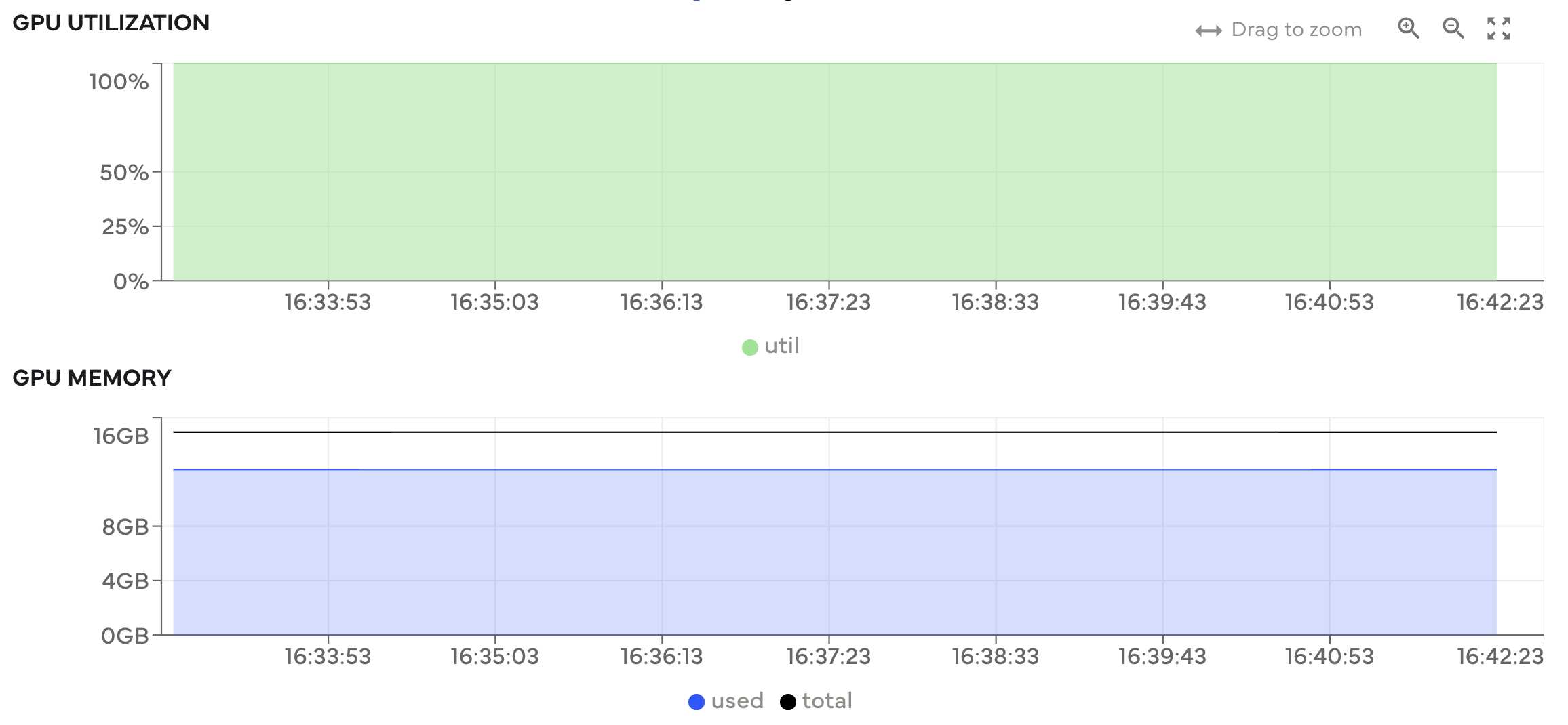 GPU utilization and memory metrics.